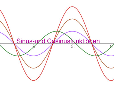 Sinus-und Cosinusfunktion