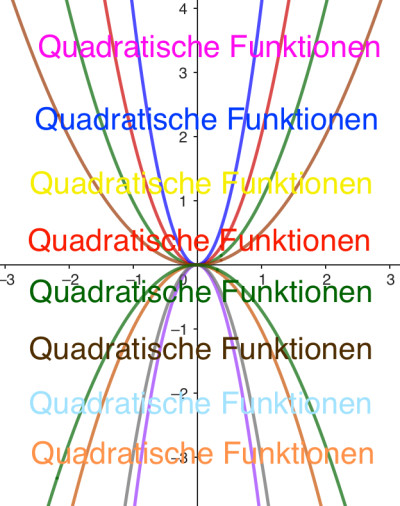 Quadratische Funktionen - Teil 2