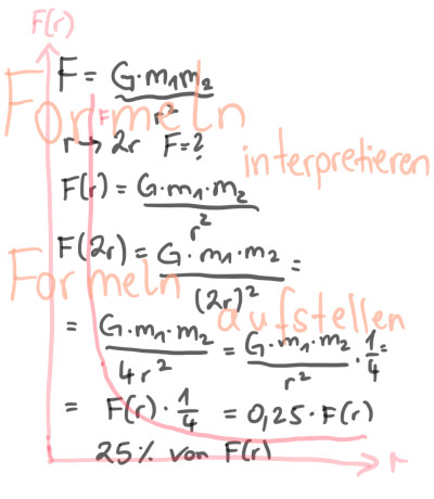 Formeln umformen und Formeln interpretieren Teil 3