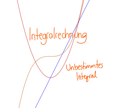 Integralrechnung: Unbestimmtes Integral Teil 1